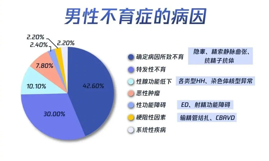 是什么影响了我们的生育力？