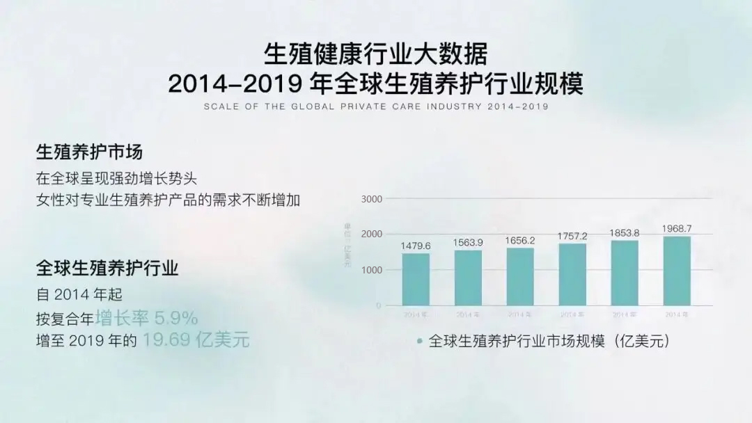 生殖私密行业竞争激烈，如何面对棘手的行业趋势？